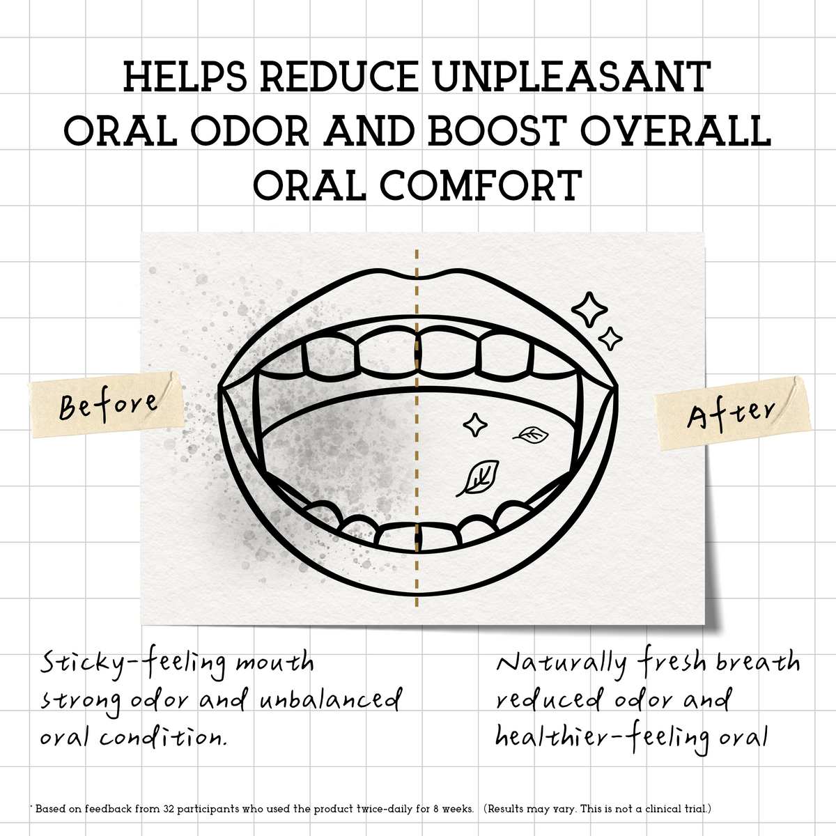 Nobaton. 2% Frankincense Fresh Toothpaste